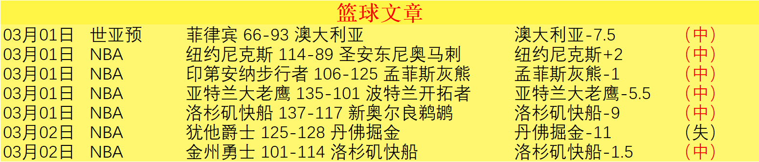 韩篮甲数据,分析,专家质合分,广州赛马会,广州赛马,赛马赛事,马术资讯
