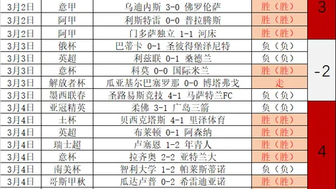 东詹赛场力挽狂澜，文森特盛赞球队巅峰状态